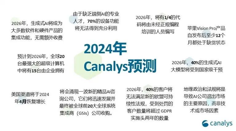 《Canalys发布2024年全球科技行业十大趋势：预计中国将成为全球最大 AI 市场》- 投稿作者:路西法前沿瞭望 - 发布于:GetAI社区