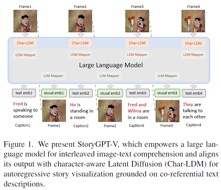 《StoryGPT-V，可以生成漫画故事的多模态大模型》- 投稿作者:灵度智能 - 发布于:GetAI社区
