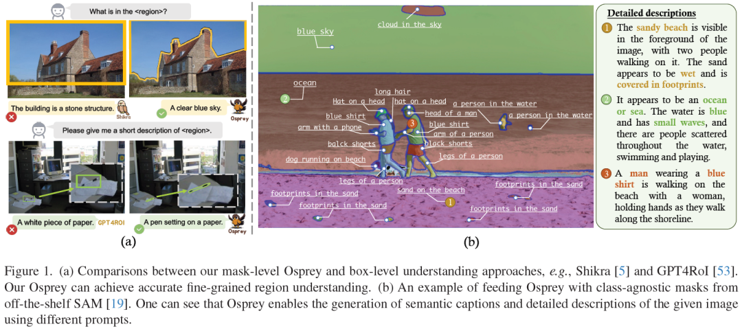 浙大&蚂蚁发表Osprey，首个像素级多模态AI大模型