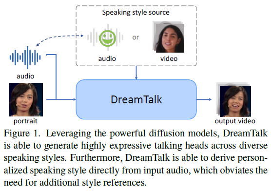 DreamTalk：单张图像即可生成逼真人物说话头像动画，助力AI数字人落地