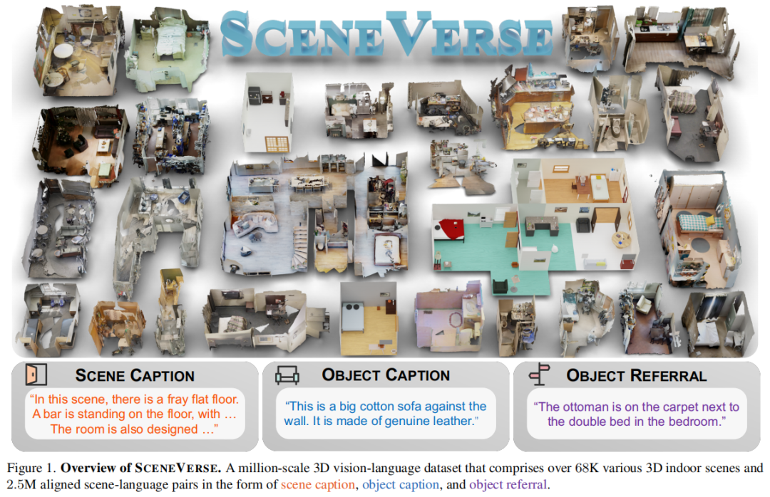 SceneVerse：百万级别的3D视觉语言数据集，3D场景理解新SOTA