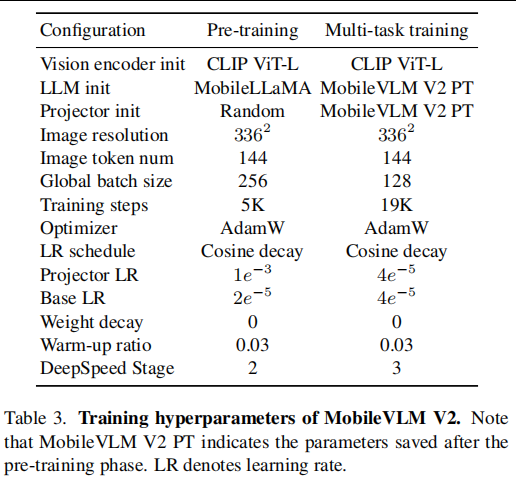 《美团&浙大发表MobileVLM V2，端侧实时运行，更快更强的轻量化VLM》- 投稿作者:灵度智能 - 发布于:GetAI社区
