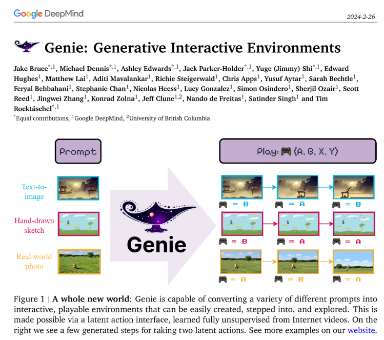 《谷歌发布基础世界模型Genie：11B参数，单张图生成可交互的虚拟世界》- 投稿作者:路西法前沿瞭望 - 发布于:GetAI社区