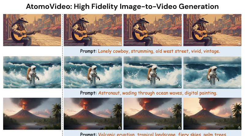 阿里巴巴推出高保真图像到视频生成框架AtomoVideo